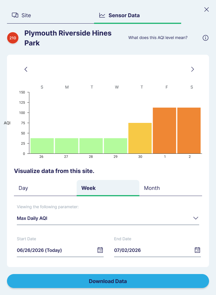 A week of air quality as daily colored bars, with a start and end date range.